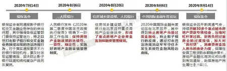 万万没想到（2020年深圳房地产市场分析报告）2021年深圳房地产发展趋势，(图6)